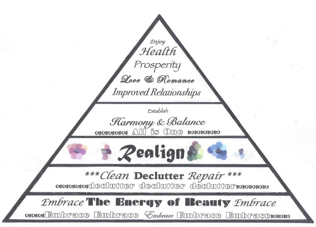 Metaphysical Decorating Pyramid designed by author Supporting Feng Shui and the Importance of Beauty as the Generator of Prosperity