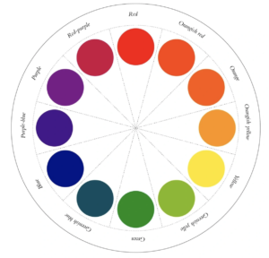 Color wheel. Patterns and Symbols in Decorating